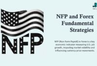 NFP and Forex Fundamental Strategies