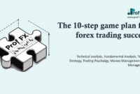 The 10-step game plan for forex trading success