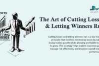 The Art of Cutting Losses & Letting Winners Run