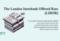 The London Interbank Offered Rate (LIBOR)