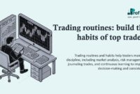 Trading routines build the habits of top traders