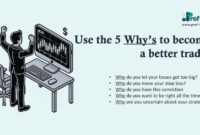 Use the 5 Whys to become a better trader